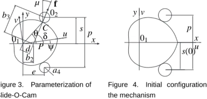 Figure 4. Initial configuration of the mechanism