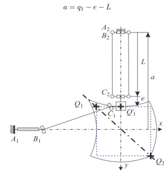 Figure 12: The three velocity transmission factors as function of θ along the axis (Q 1 Q 2 )