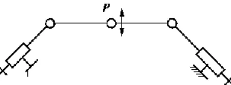 Figure 4. 2-DOF Orthoglide parallel singularity 