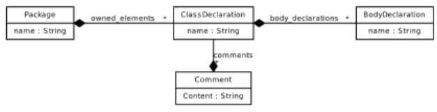 Figure 2: Excerpt of MoDisco Java Metamodel