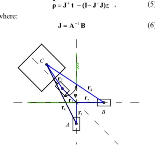 Figure 4:     Parallel (a, b)  and  serial (c) singularities of  the manipulator. 1 '4rr41 '4rr51 '4rr31 '4rr2r1φrC ACB