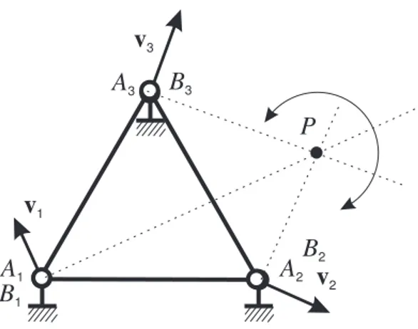 Figure 2. Parallel singularity when the three axes normal to the prismatic joint intersect A 1 B 1 B 2A2A3B3
