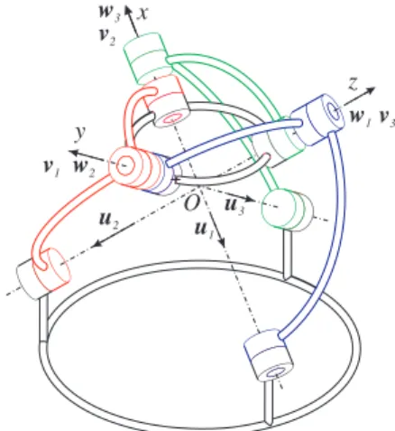 Fig. 1. The Agile Eye at its reference configuration.