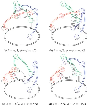 Figure 2 depicts the four trivial solutions (orientations) to the direct kinematic problem