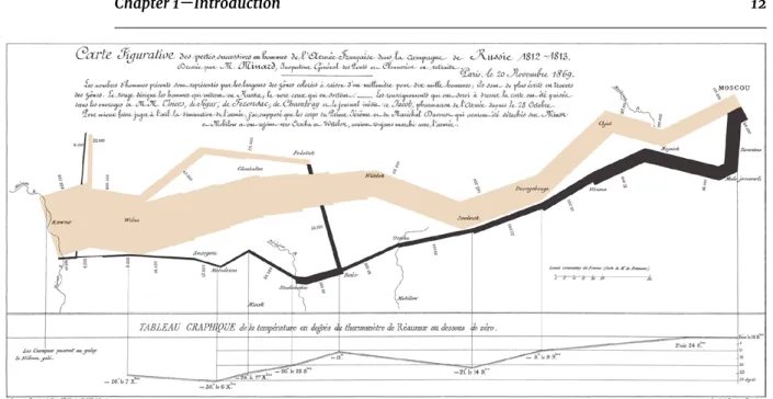 FIGURE 1.3: Carte figurative des pertes successives en  hommes de l’Armée Française dans la campagne de Russie 