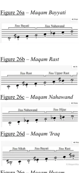 Figure 26a – Maqam Bayyati