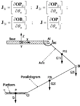 Fig.  4  shows  the  balancing  mechanism,  which  is  implemented  in  the  structure  of  the  Delta  robot