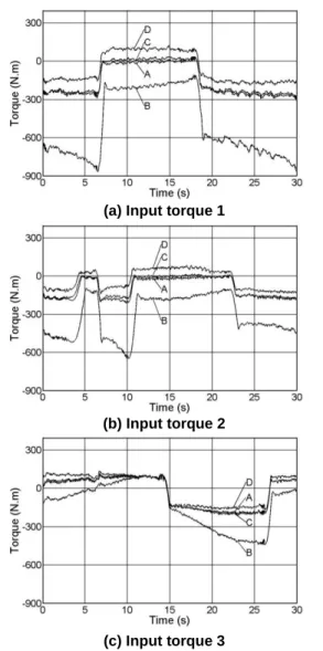 FIG. 9. SELECTED TRAJECTORY FOR EXPERIMENTAL  VALIDATION OF TORQUE MINIMIZATION. 