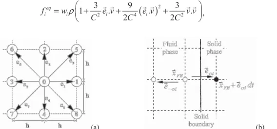 Figure 1: Lattice and particle discrete velocities e i  defined in the D2Q9 model used in the LB method (a), and  definition of a boundary link  σ  i (b)