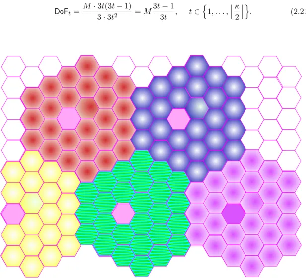 Figure 2.4: The figure illustrates the proposed cell partitioning when t = 3. Specifically, the pink cells indicate the master cells and different colors and shadings are used to indicate the subsets of cells associated to the different master cells.