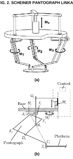 Fig. 1. GRAVITY WORK IN SPACE: MOTIONS IN THE  HORIZONTAL PLANE AND ALONG THE VERTICAL AXIS