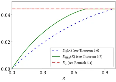 Figure 3.5: Lower bounds for the exponent-rate function given by Theorems 3.6 and 3.7 and the trivial upper bound for the exponent-rate function of Remark 3.4 for Example 3.2.