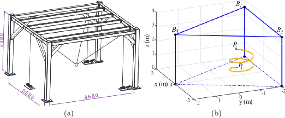 Fig. 2: (a) CREATOR prototype CAD diagram (b) End-effector desired path