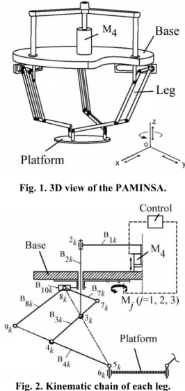 Fig. 1. 3D view of the PAMINSA. 