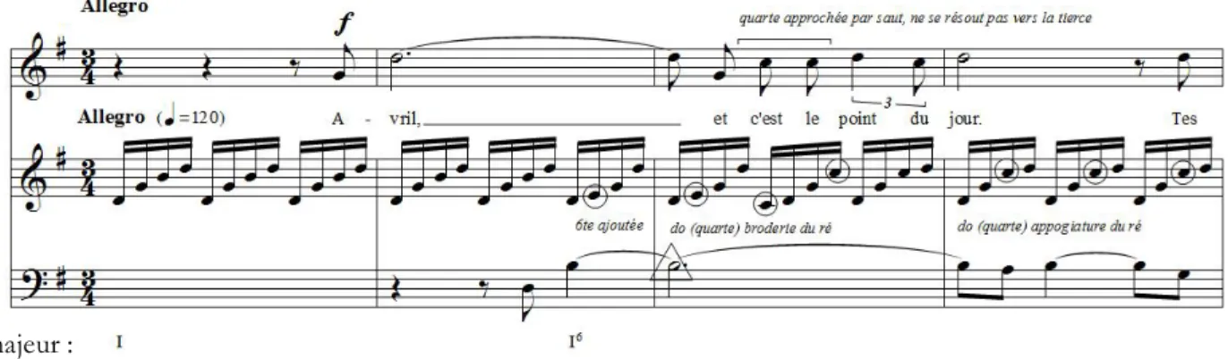 Figure 3 : Accord avec sixte ajoutée 