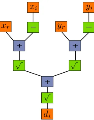 Figure 3.10. – Décomposition en contraintes primitives de la contrainte associée à la mesure de distance d’une balise B i .