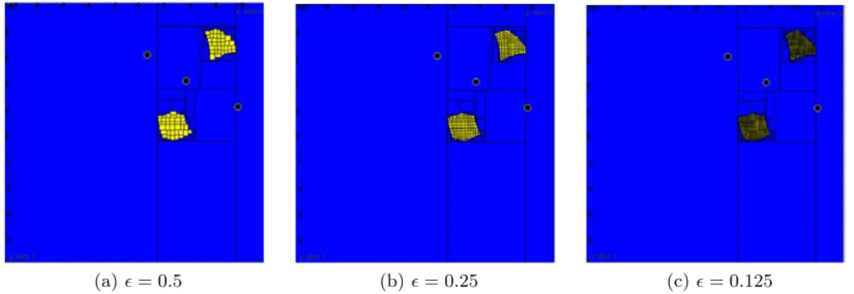 Figure 3.12. – Résultats des l’algorithme SIVIA avec le contracteur C ↓↑ pour différentes valeurs du paramètre de précision  .