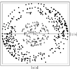 Fig. 6. Stress axis orientation in a basal stereographic projec- projec-tion of the hexagonal lattice with tracprojec-tion in RD