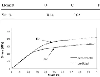 Fig. 1. Experimental and calculated stress–strain curves for tension in the Rolling Direction and Transverse Direction of the sample.