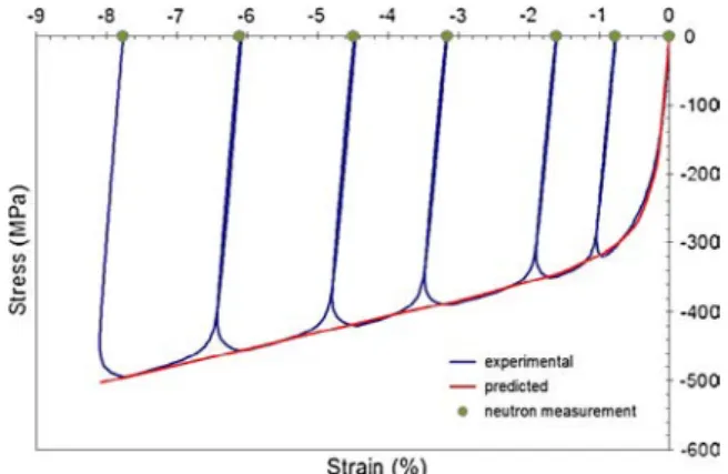 Fig. 1. Schematic view of the neutron diﬀraction instrument ENGIN-X (ISIS facility, UK).