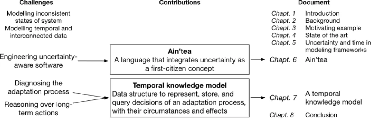 Figure 1.6: Structure of the document