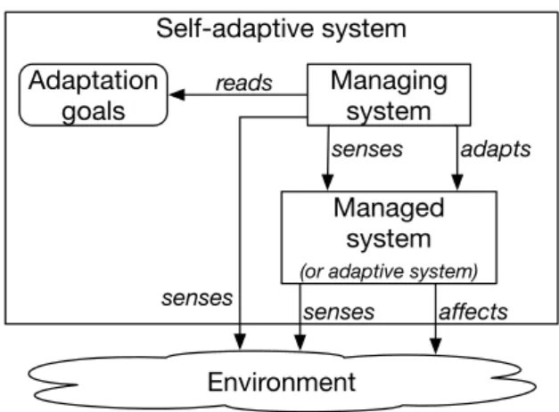 Figure 2.1: Conceptual vision of adaptive system (based on [Wey19])