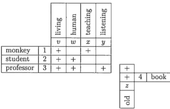 Table 3.1: The initial classroom context, before the addition of the attribute z