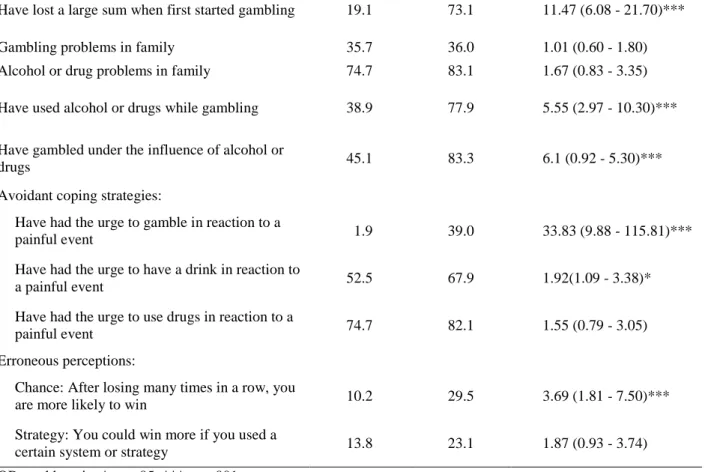 Table 4 Multivariate model: Independent correlates of at-risk group 