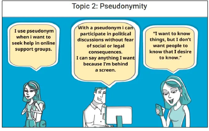 Figure 3: Why do people use pseudonymity? 