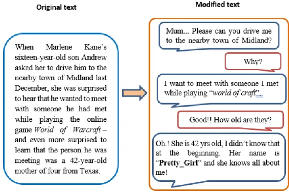 Figure 4 shows an example of how the text in the story of Andrew was rephrased and converted  to a conversation between him and his mother, to show the negative side of pseudonymity