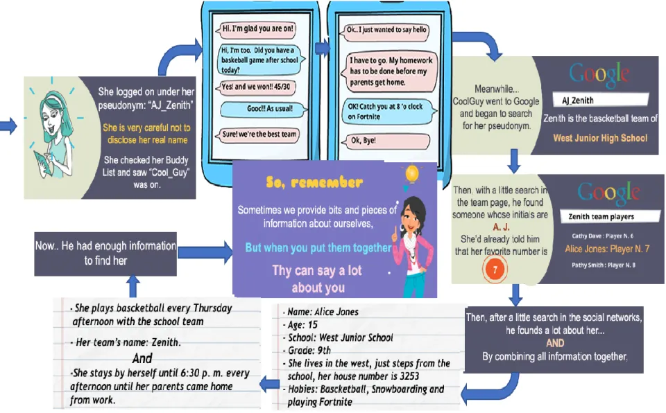 Figure 5: Example of a story scenario 