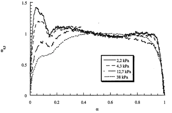 Figure 11.16:  Variations des vitesses reduites en fonction du degre d'avancement a  510°C pour differentes pressions d'hydrogene