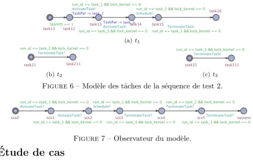 Figure 6 – Mod` ele des tˆ aches de la s´ equence de test 2.