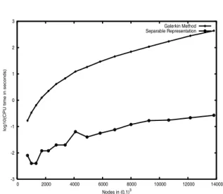 Figure 3: The absolute error k b u − u k 2 as a function of h = π/N for N = 5, 10, 20, 