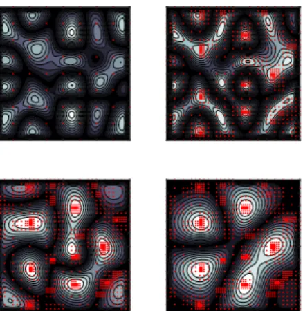 Fig. 2: Evolution of |A ∗ q k | and Ω k , for (from top left to bottom right) k = 1, 5, 10 and 15 along a run of iterative discretization algorithm