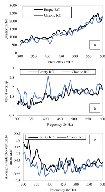 Fig.  2  shows  the  frequency  variation  of 