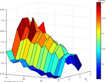 Fig. 7: Implementation efficiency of the CNN for multiple CNN sizes and fixed point representations
