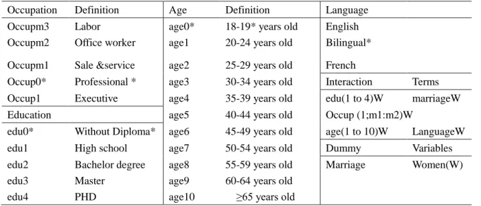Table 4.1 Variable DescriPtions 