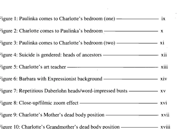Figure 1:  Paulinka cornes to Charlotte's bedroom (one) - - - - - - - - IX  Figure 2:  Charlotte cornes to Paulinka' s bedroom -, - - - - - - - - - X 