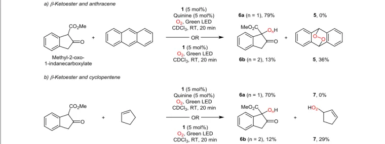 Figure  3  Job  plot  for  the  complex  of  quinine  with  methyl-2-oxo-1- methyl-2-oxo-1-indanecarboxylate