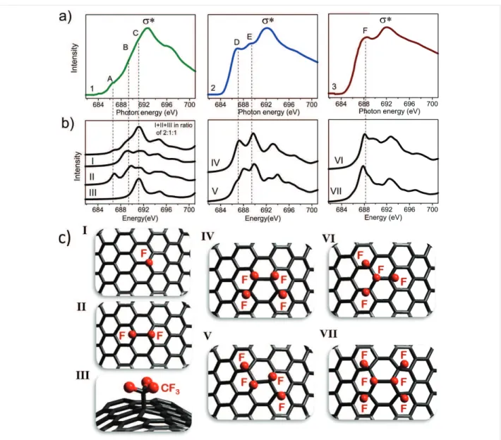 Figure 4b presents theoretical F K-edge spectra, which in our view best fit the obtained experimental spectra