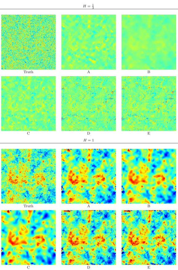 Fig. C.5. Estimated vorticity maps for methods A to E (see section 6.3 for a description) and for H = 1 3 (above) and H = 1 (below)