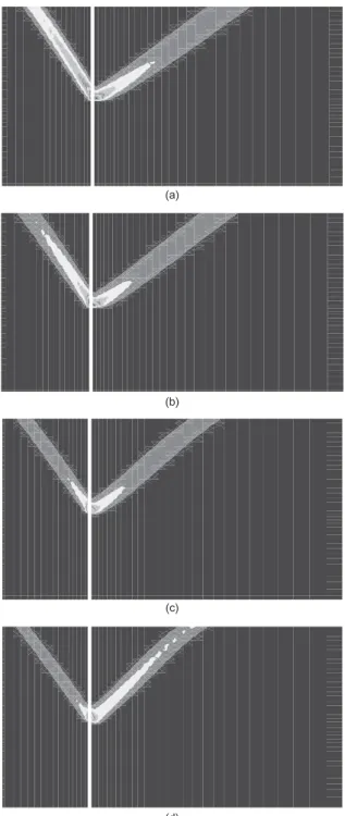 Fig. 7. Distribution of maximum shear strain rates for four values of H/f when  358,  /  0 and ł /  1/2: (a) H/f 0;