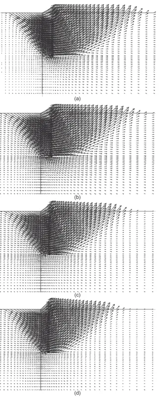 Fig. 9. Distribution of maximum shear strain rates for four values of H/f when  358,  /  2/3 and ł /  1/2: (a) H/f 0; (b) H/f 1; (c) H/f 2; (d) H/f 2.5