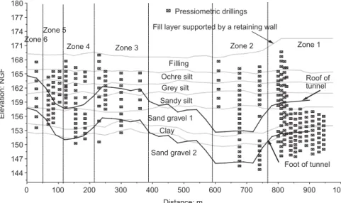 Fig. 13. Sets of zones considered for determination of elastic characteristics