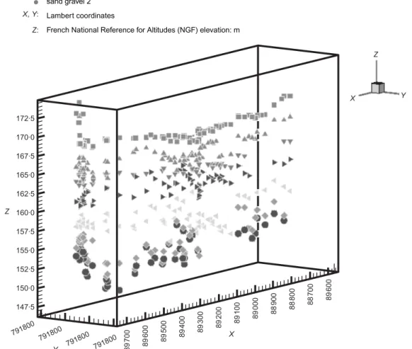 Fig. 1. Drillings and subsurface provided by the geotechnical analysis