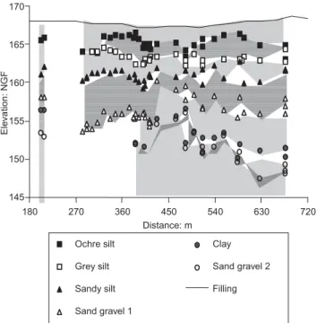 Fig. 2. Subsurface profile of the site in the studied zone: