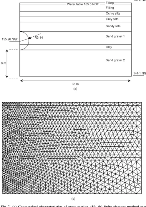 Table 4. Mechanical parameters of subsurface materials