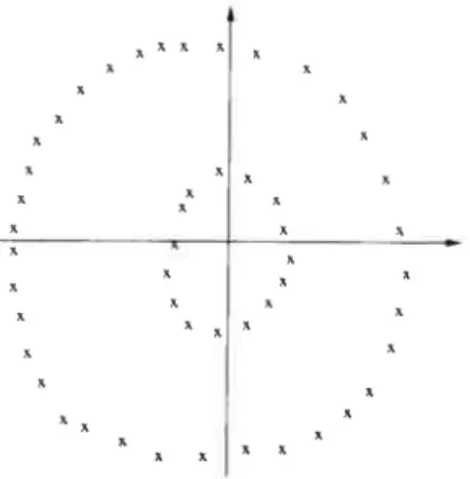 Figure 4.3 — L’algorithme K-moyennes est incapable de séparer correctement les deux groupes de points.