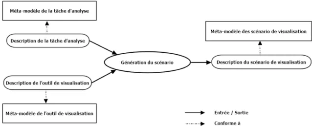 Figure 5 : Aperçu de notre approche 